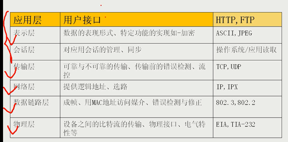 ios七层模型横向还是纵向_网络层_02