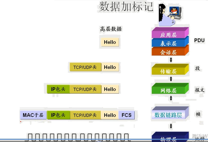 ios七层模型横向还是纵向_网络层_04