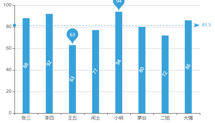 echarts itemstyle color 怎么设置_前端