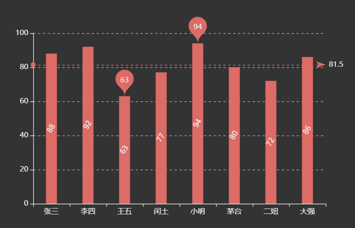 echarts itemstyle color 怎么设置_加载动画_02