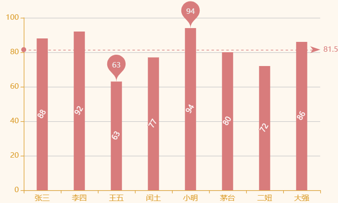 echarts itemstyle color 怎么设置_echarts_04