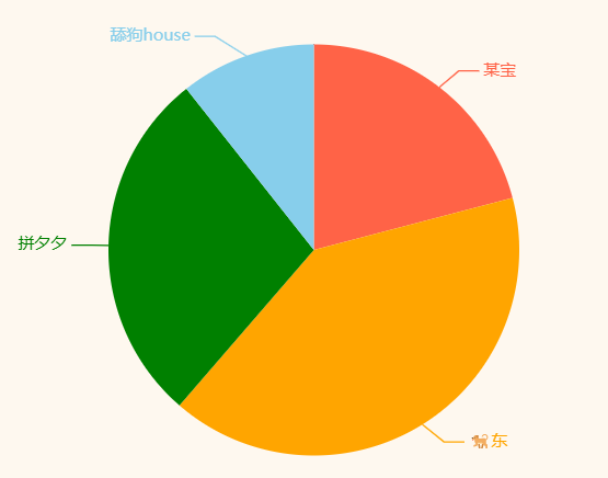 echarts itemstyle color 怎么设置_加载动画_06