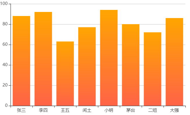 echarts itemstyle color 怎么设置_html_07