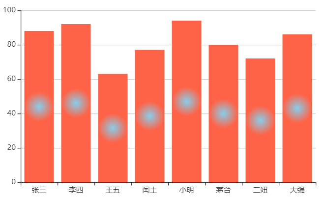 echarts itemstyle color 怎么设置_echarts_08