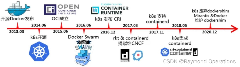 docker 重启后hosts文件被重置_容器_05