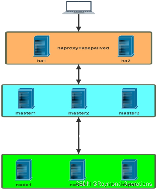 docker 重启后hosts文件被重置_容器_12