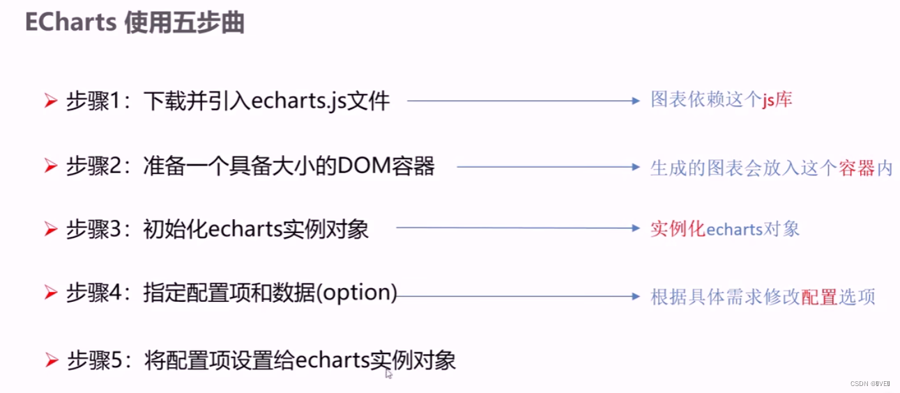 Echarts里面的series 如何一个系列配置多个name_html