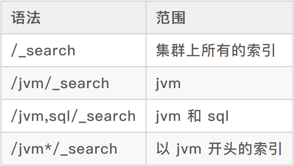 ES查询 正则语法_ES查询 正则语法