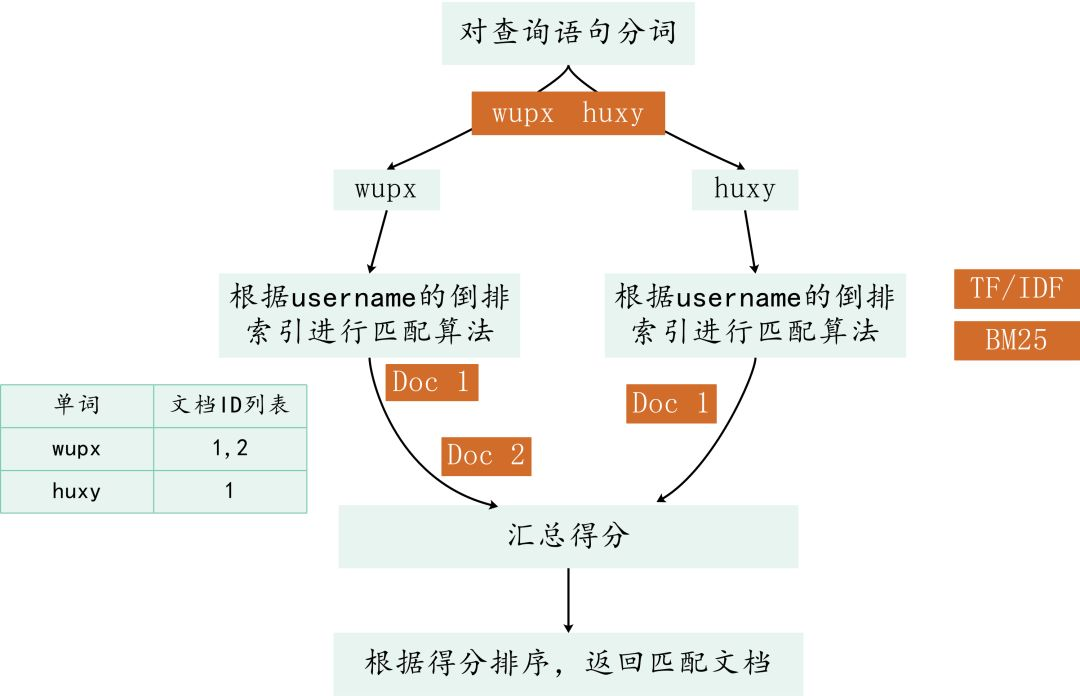 ES查询 正则语法_字段_02