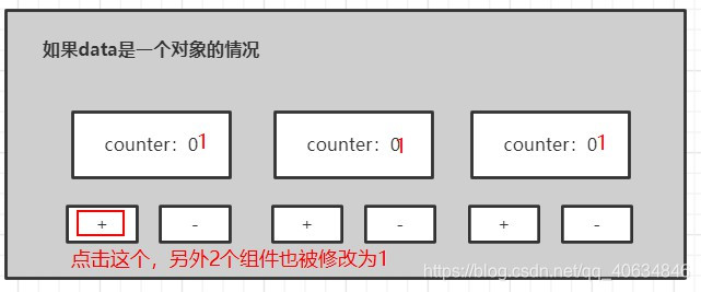 Android使用awt组件_vue_02