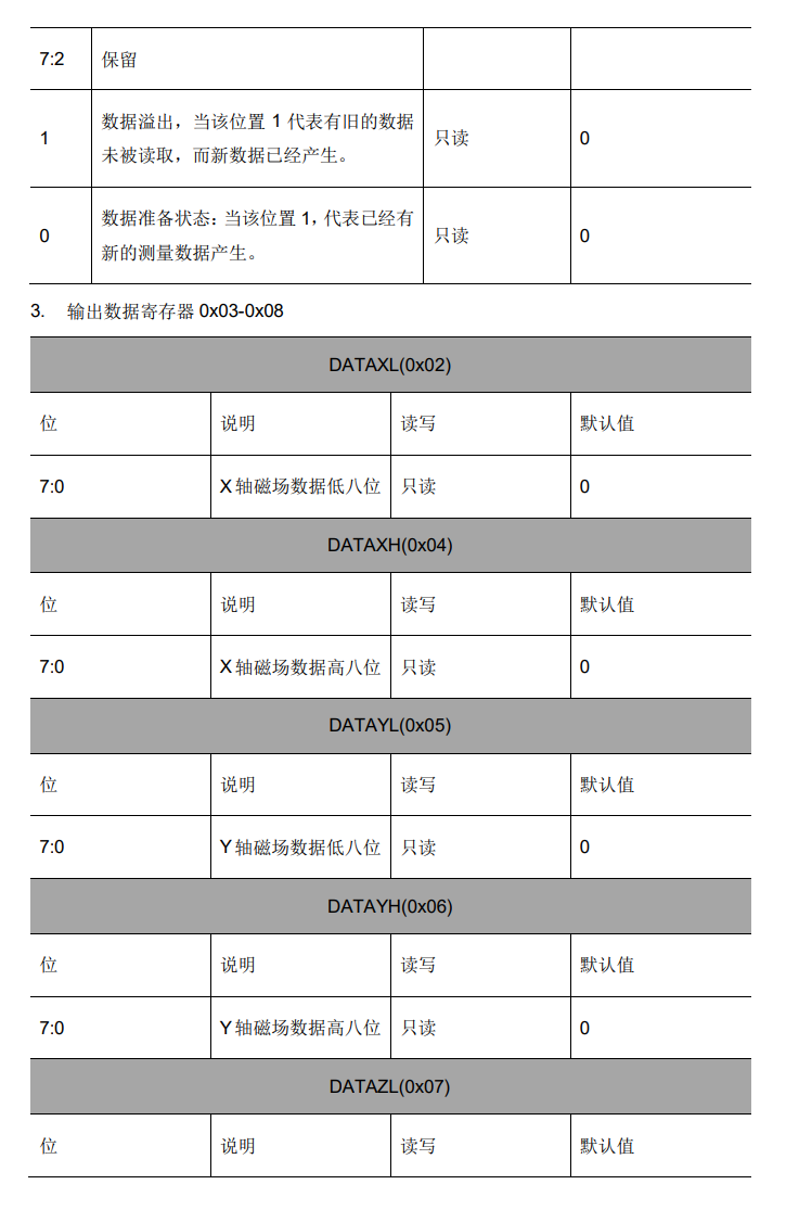 android手调试磁力计_单片机_06