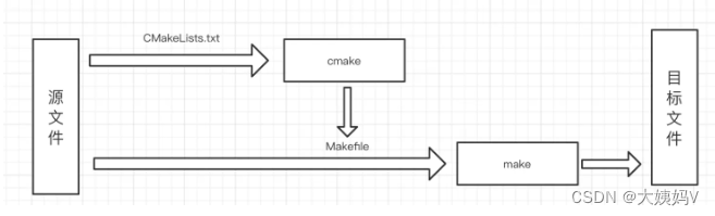 Android studio如何使用cmake编译so文件_软件工程