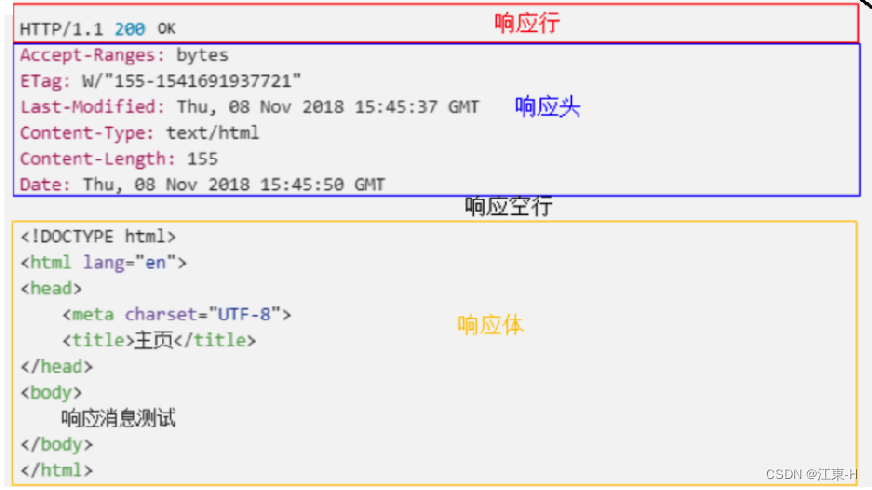 ServletRequest 里面的值如何赋值_ide_06