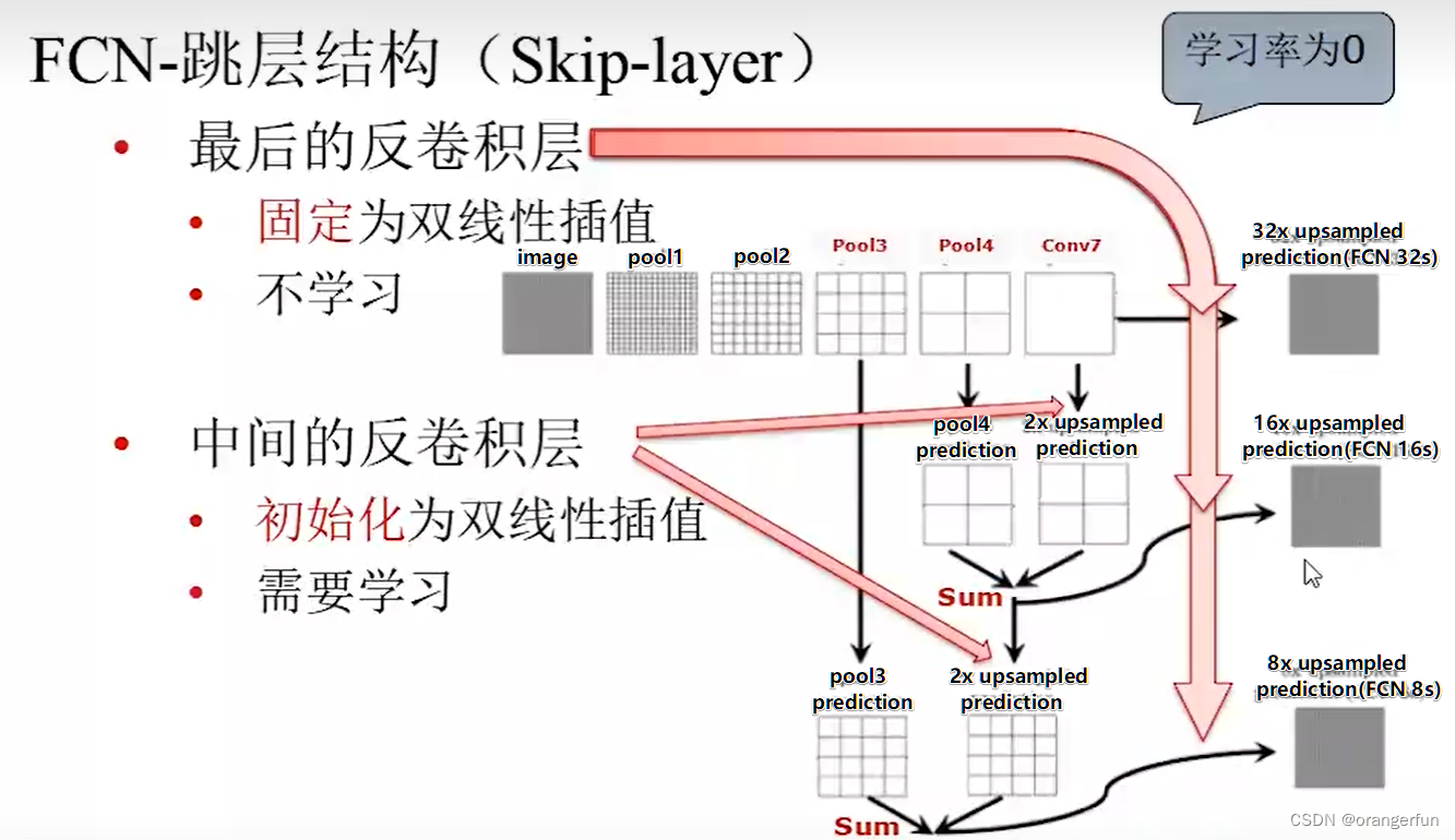 语义分割损失函数怎么直接加在图像融合中_卷积_16