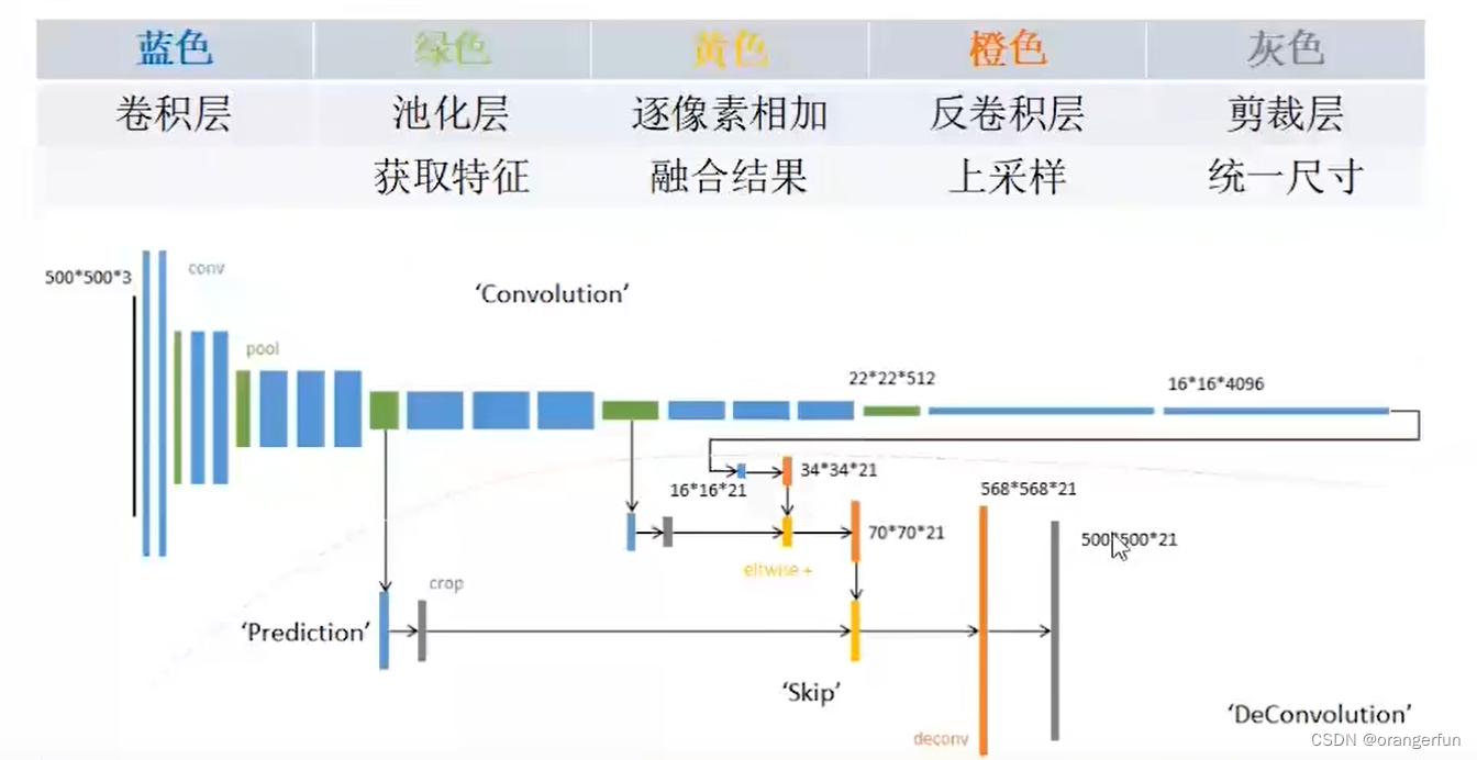 语义分割损失函数怎么直接加在图像融合中_语义分割损失函数怎么直接加在图像融合中_17