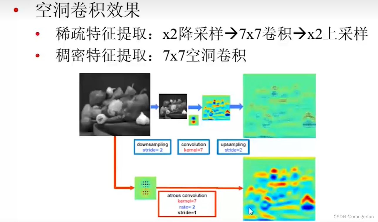 语义分割损失函数怎么直接加在图像融合中_深度学习_23