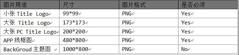 应用商店 for centos_button_06