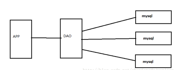 项目中yarn init_Redis