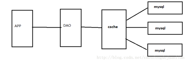 项目中yarn init_redis_02