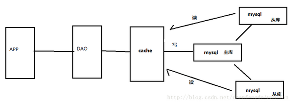 项目中yarn init_Redis_03