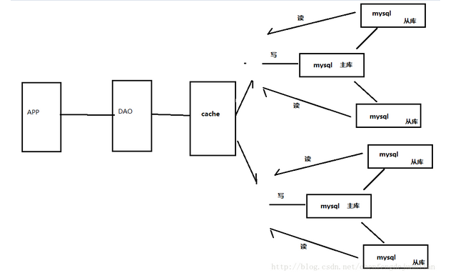 项目中yarn init_Redis_04