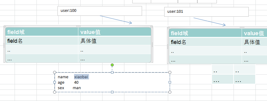 项目中yarn init_Redis_08