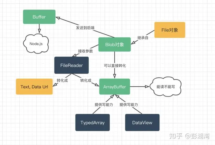 JavaScript将本地文件转为blob_前端