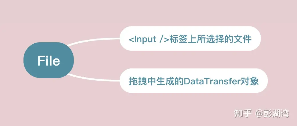 JavaScript将本地文件转为blob_html_02