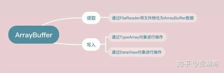 JavaScript将本地文件转为blob_html_08