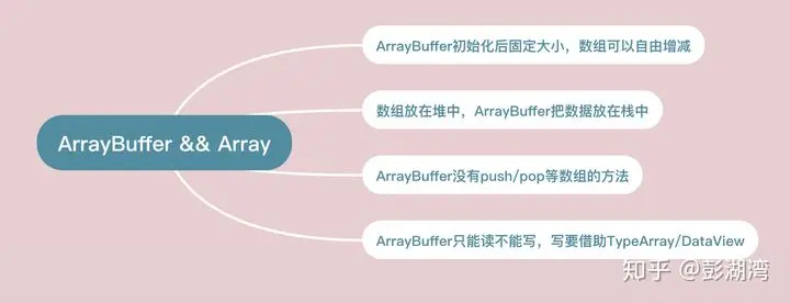 JavaScript将本地文件转为blob_开发语言_09