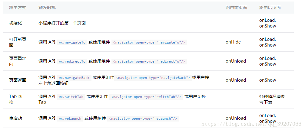 微信小程序 安卓 ios useragent_锁屏_03