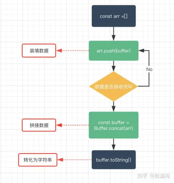 JavaScript将本地文件转为blob_开发语言_12