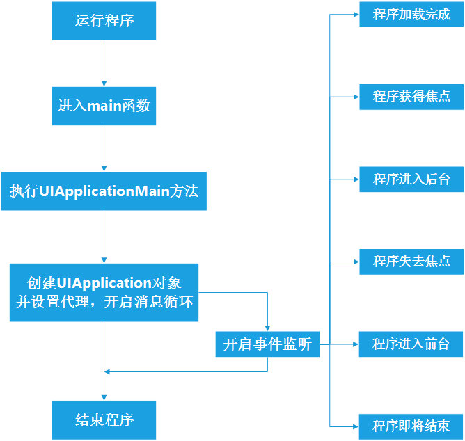 微信小程序 安卓 ios useragent_锁屏_05