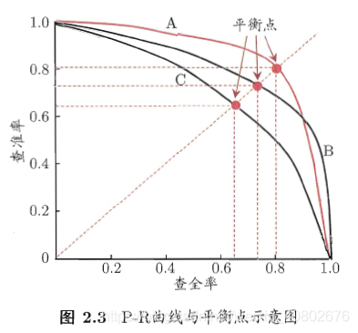 如何确定当前的模型是跑在GPU上_数据集_11