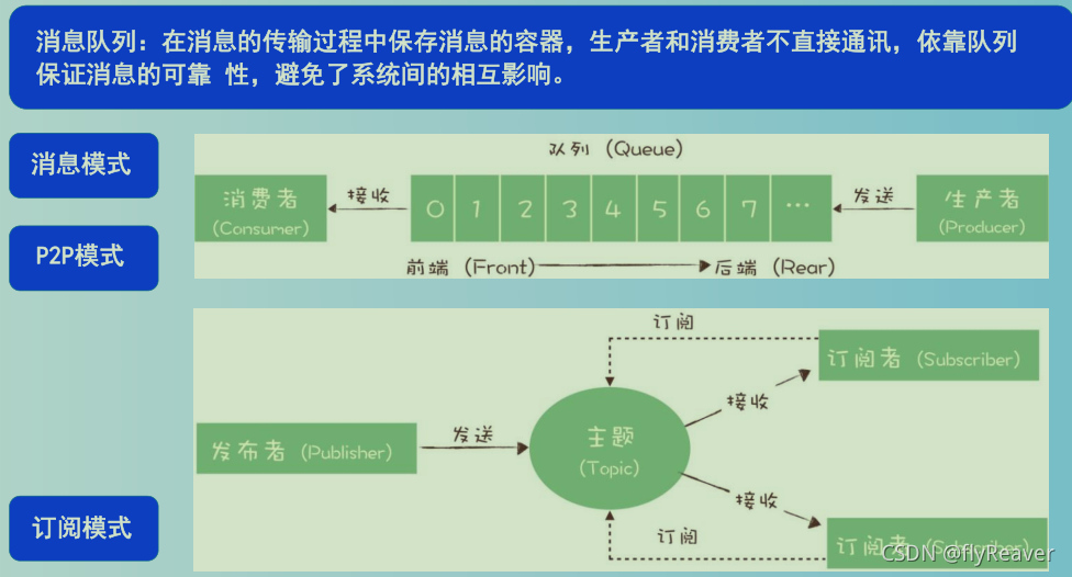 各大esb厂商优势对比表_java_04