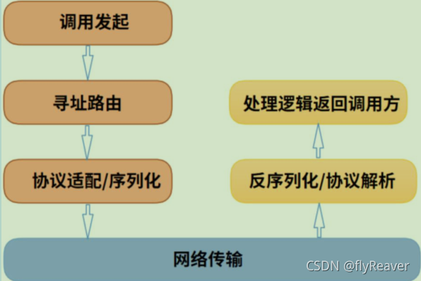 各大esb厂商优势对比表_开发语言_06