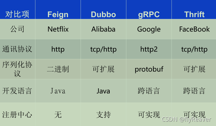 各大esb厂商优势对比表_各大esb厂商优势对比表_07