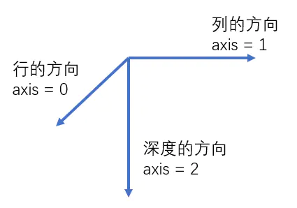 一百维向量怎么导入mysql_二维