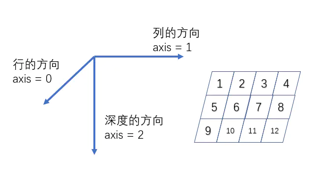 一百维向量怎么导入mysql_tensorflow_03