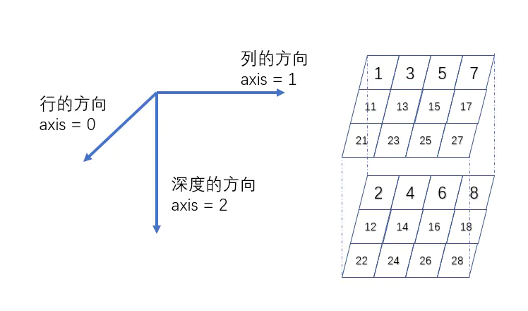 一百维向量怎么导入mysql_python_04