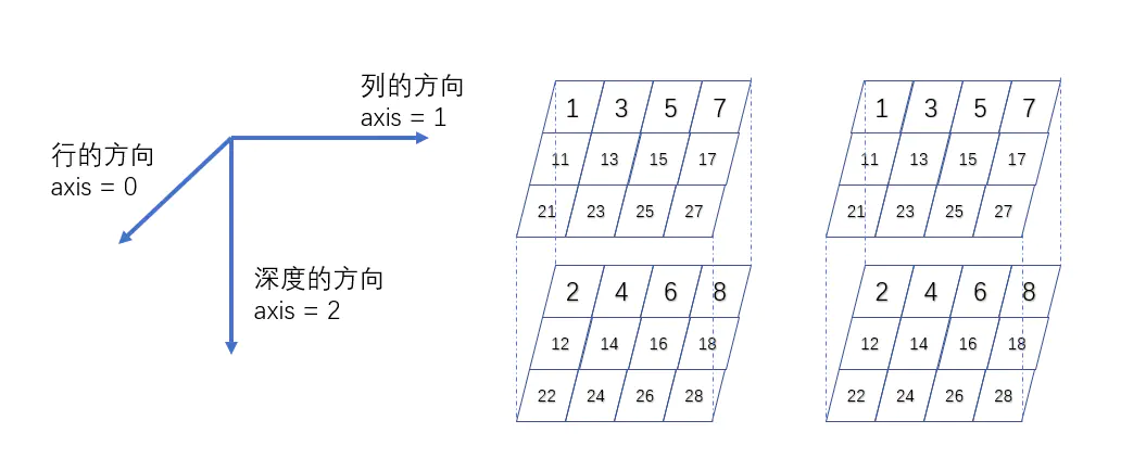 一百维向量怎么导入mysql_一百维向量怎么导入mysql_05