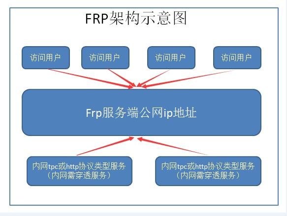 宝塔远程工具私钥_服务器端