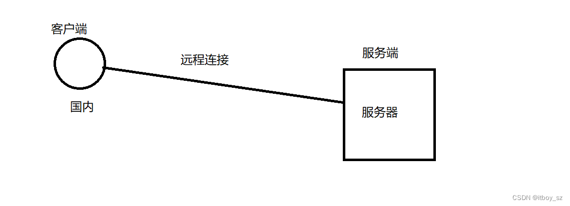 命令行连kafka_bc_02