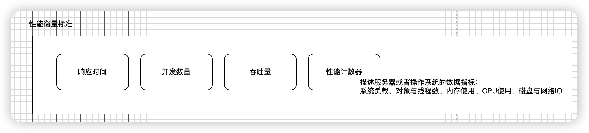 技术架构的好处_服务器