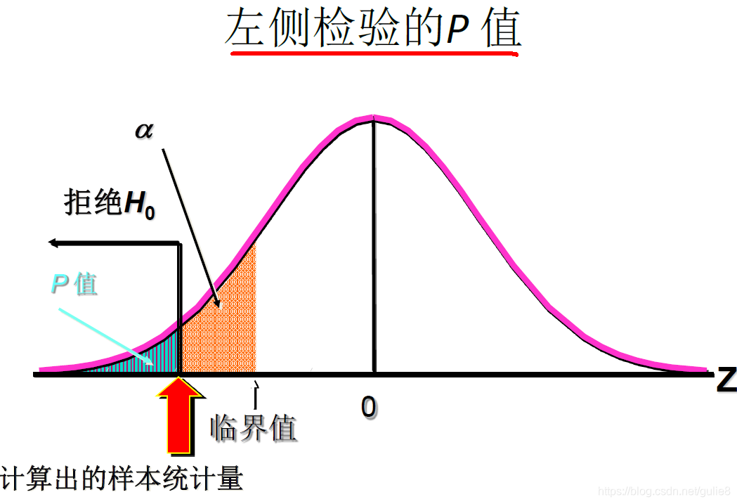 机器学习样本量对相关性的影响_机器学习样本量对相关性的影响_30