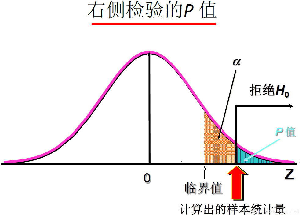 机器学习样本量对相关性的影响_数据_31