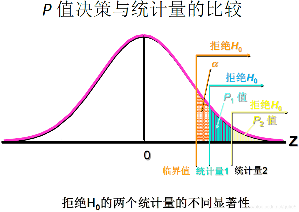 机器学习样本量对相关性的影响_方差_32