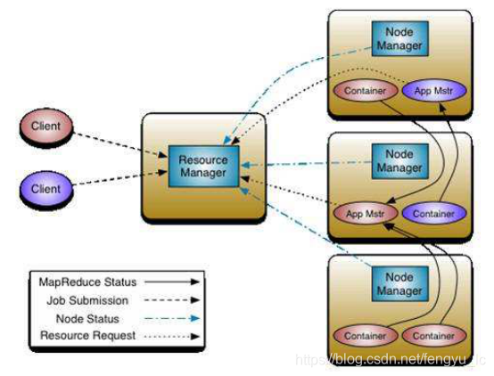 yarn的config设置_hadoop