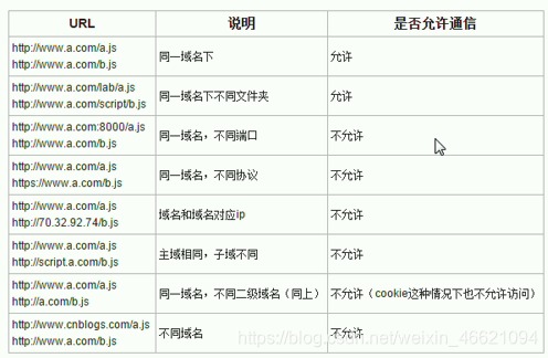 rpc是哪一层协议_SOA