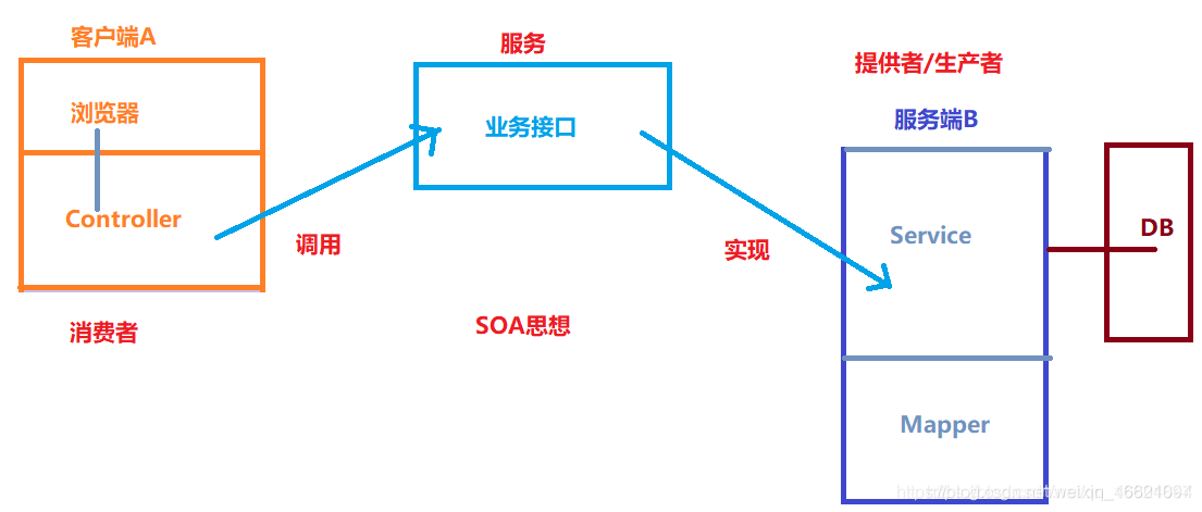 rpc是哪一层协议_java_08